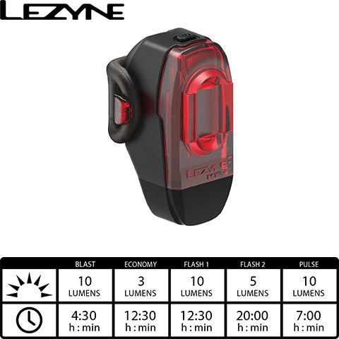 4712805989492 - Блималка задня LED KTV DRIVE REAR black 10 lm (USB, 1 solid + 4 flash modes)
